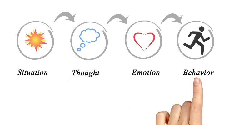 cognitive-behavior-therapy