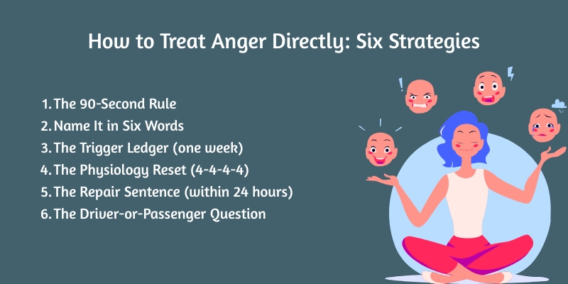 How to treat anger directly_ six strategies