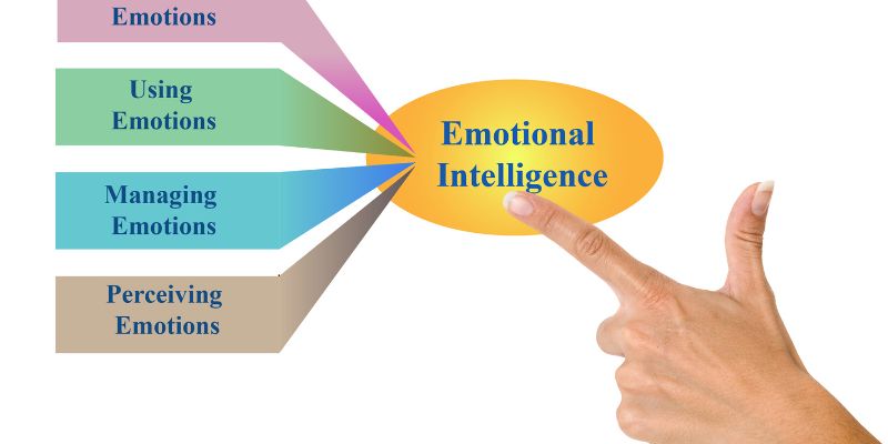 emotional intelligence techniques