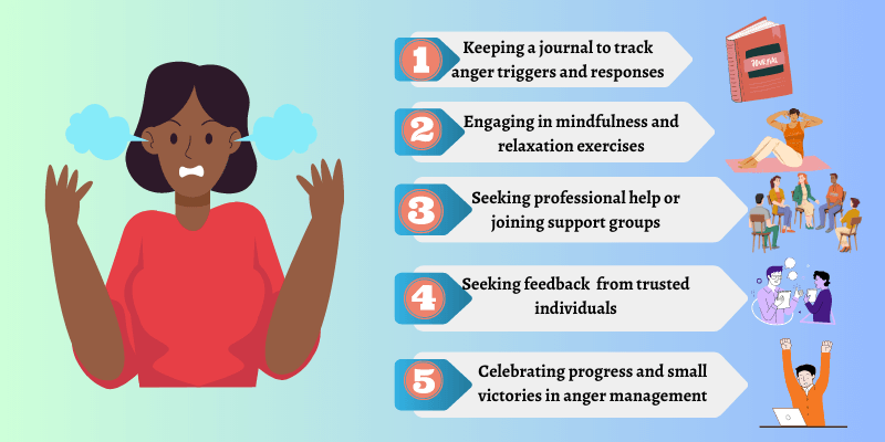 Implementing Five Essential tips of 3 R's of Anger can manage anger healthily and constructively