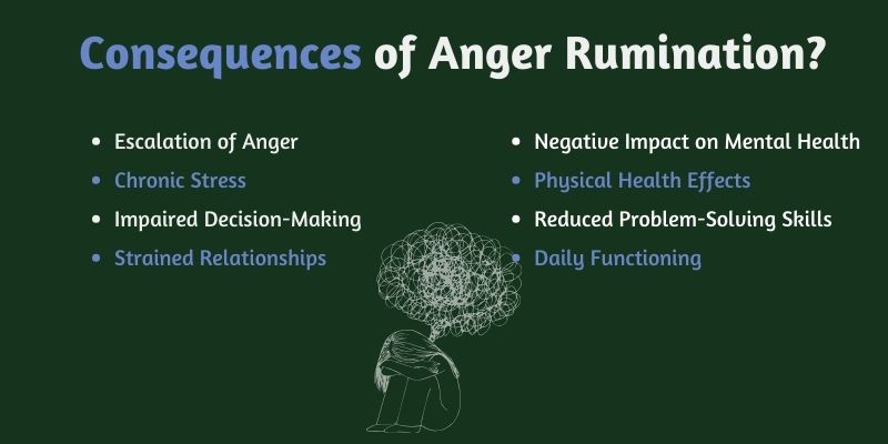 consequences of anger rumination