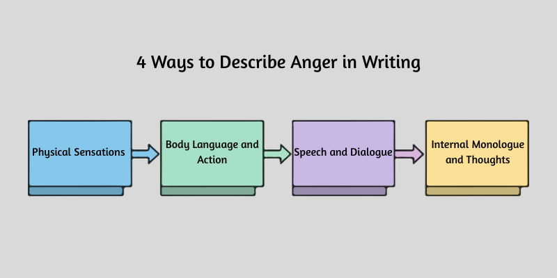 ways to describe anger in writing