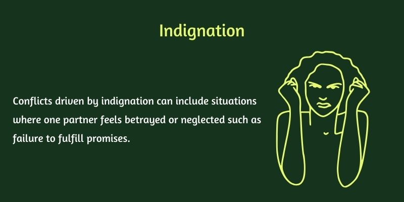 indignation