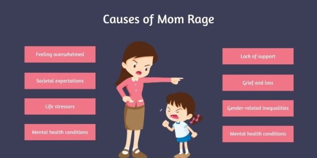 Mom Rage: Signs, Causes, Treatments, & Ways to Cope | Masteringanger.com®