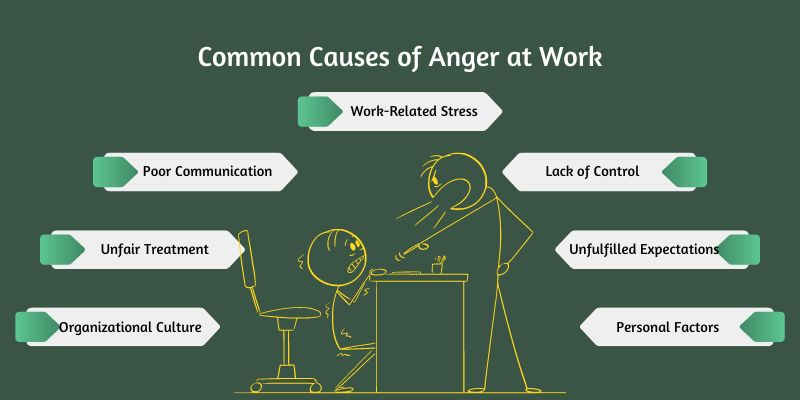  common-causes-of-anger-at-work