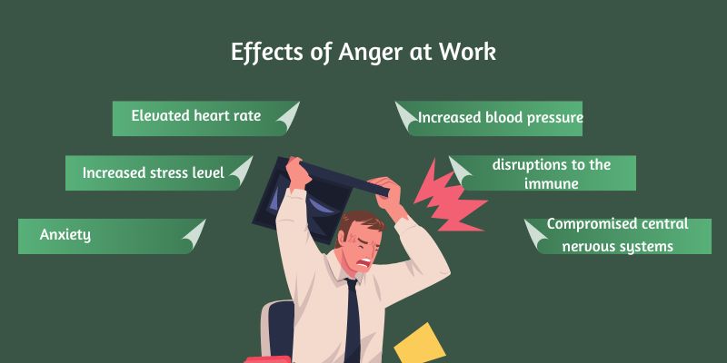 effects-of-anger-at-work