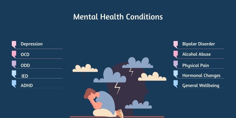 mental-health-conditions