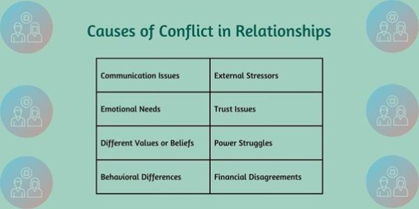 Relationship Conflict | Causes, Symptoms, Examples