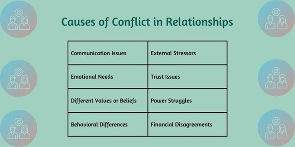 Causes of Conflict in Relationships