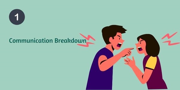 Communication Breakdown