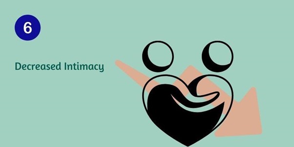 Decreased Intimacy