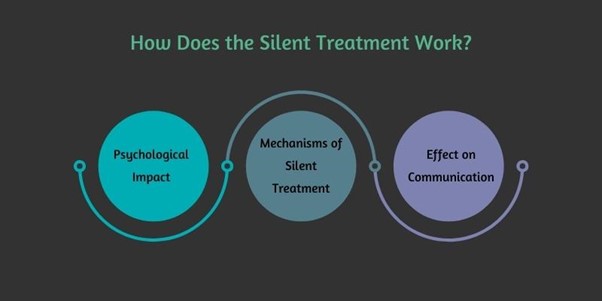 How Does the Silent Treatment Work