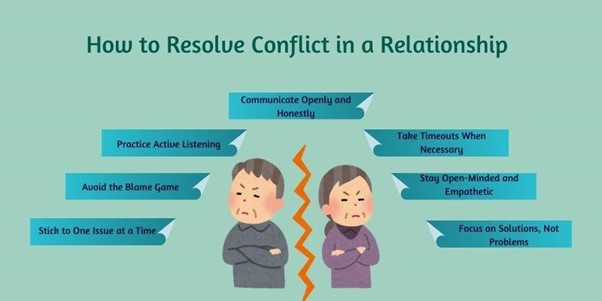 How to Resolve Conflict in a Relationship