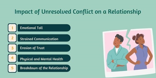 Impact of Unresolved Conflict on a Relationship