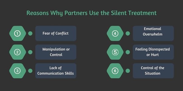 Reasons Why Partners Use the Silent Treatment