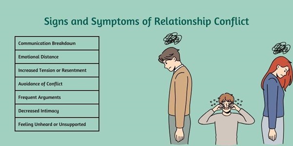 Signs and Symptoms of Relationship Conflict
