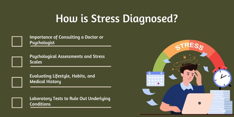 how is stress diagnosed