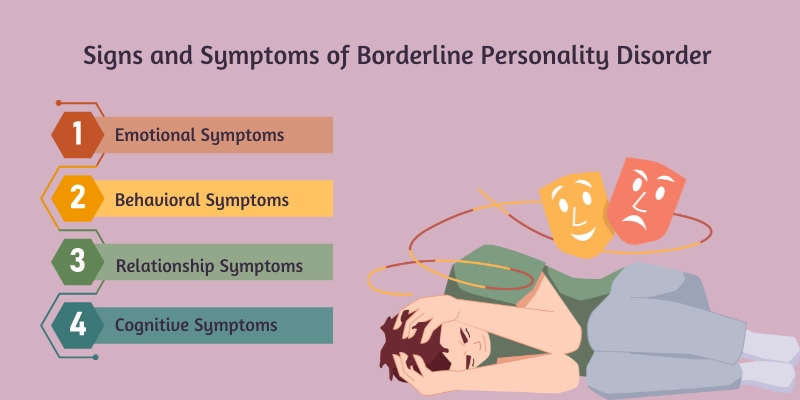 signs and symptoms of borderline personality disorder