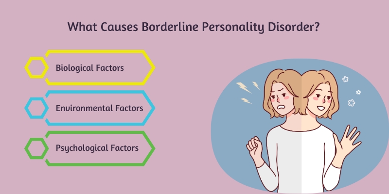 what causes borderline personality disorder