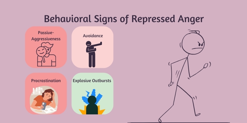 behavioral signs of repressed anger