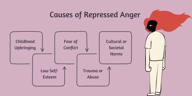 causes of repressed anger