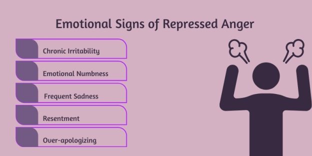 Repressed Anger: Its Causes, Symptoms & How to Manage It?