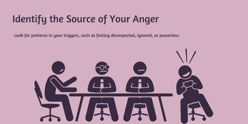 identify the source of your anger