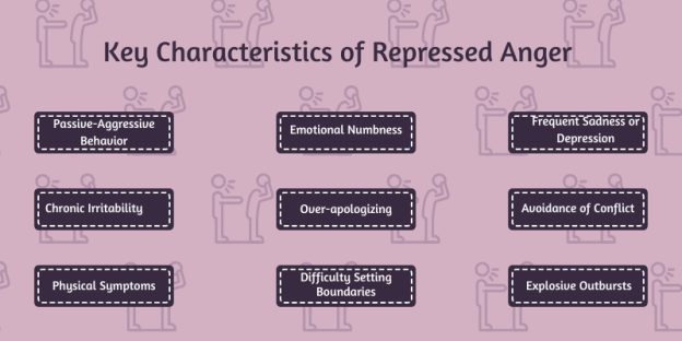Repressed Anger: Its Causes, Symptoms & How to Manage It?