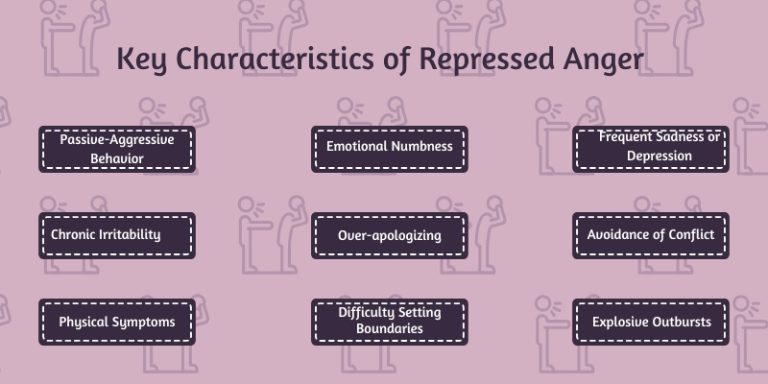 Delayed Anger Repressed Anger: Its Causes, Symptoms & How to Manage It?