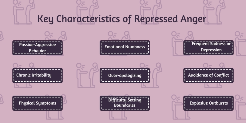 key characteristics of repressed anger