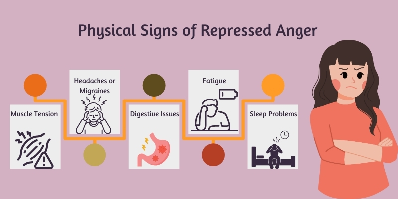 physical signs of repressed anger