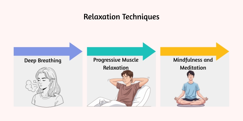 Relaxation Techniques