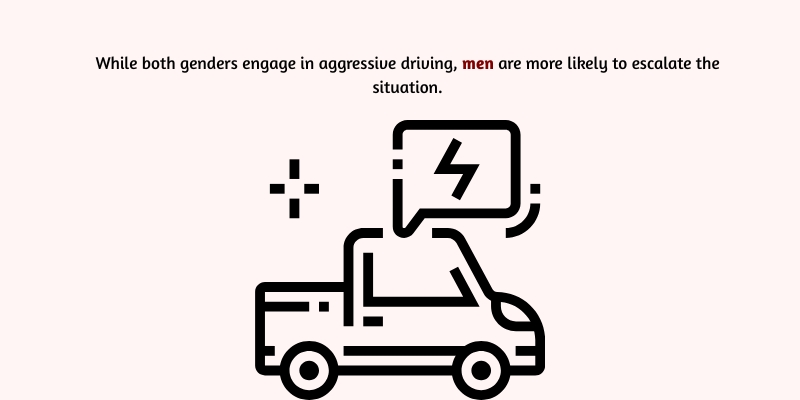 are there gender-based differences in aggressive driving