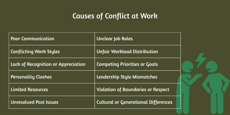 causes of conflict in the workplace