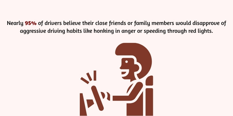 do you believe people important to you approve of aggressive driving