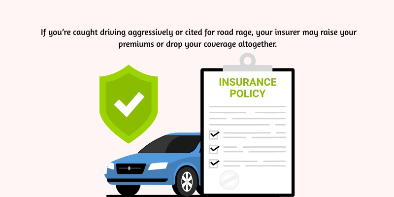 how aggressive driving affects car insurance rates