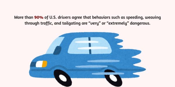 20 Key Aggressive Driving and Road Rage Statistics | Masteringanger.com®