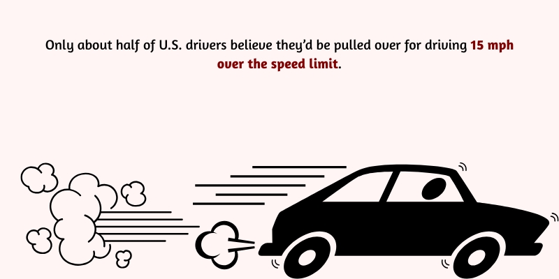 how likely is a driver to be caught by the police for aggressive driving