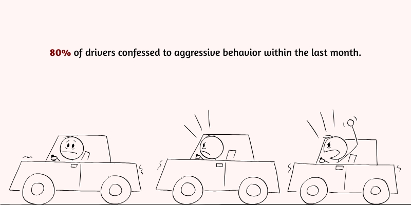 how often do drivers engage in aggressive behavior over a third day period