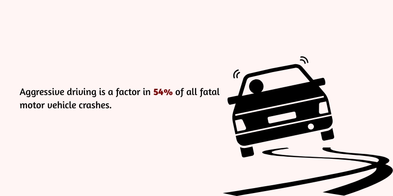 how significantly does aggressive driving contribute to fatal crashes