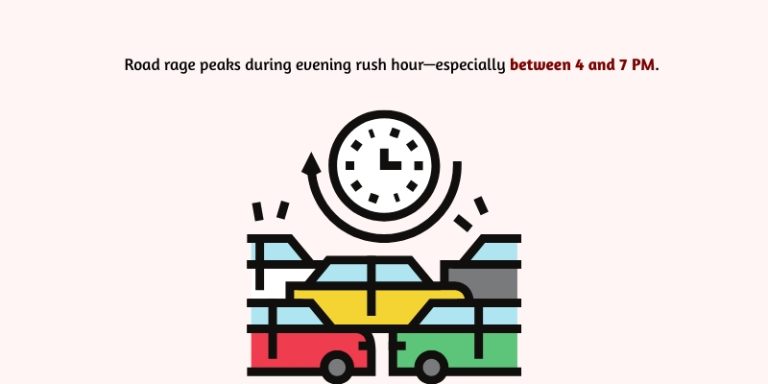 20 Key Aggressive Driving and Road Rage Statistics | Masteringanger.com®