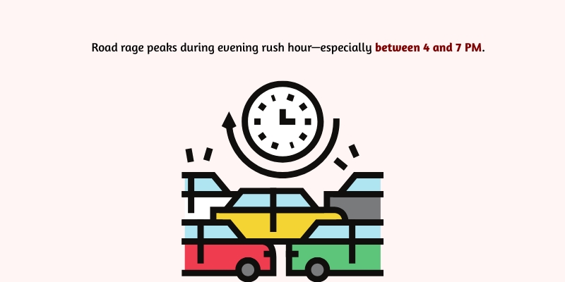 is aggressive driving more frequent during rush hour than off-peak hours