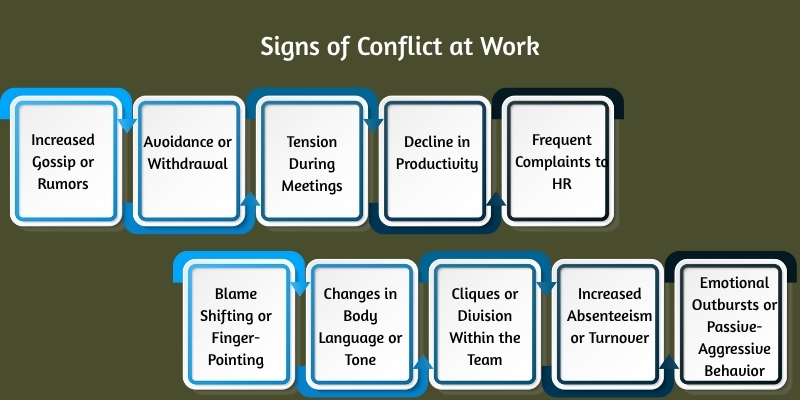 signs of conflict in the workplace