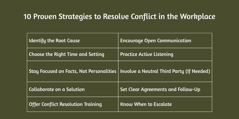 proven strategies for handling managing, and resolving workplace conflict