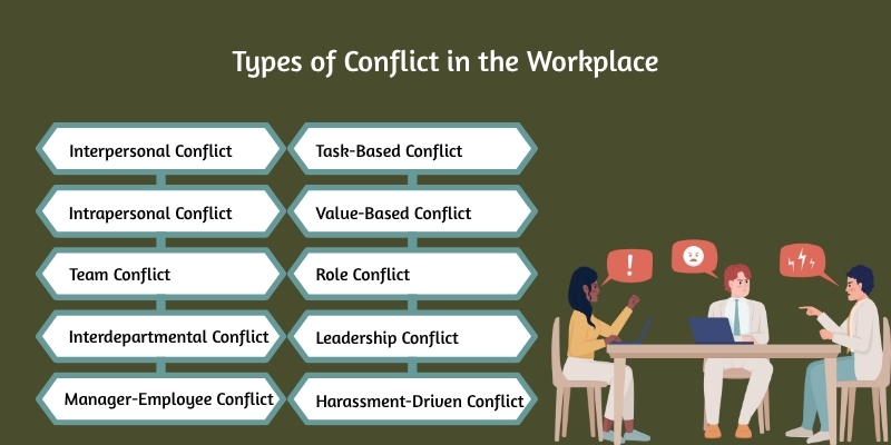 types of conflict in the workplace