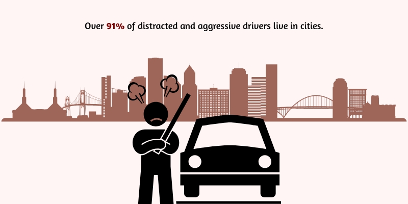 what are the geographic patterns in aggressive driving