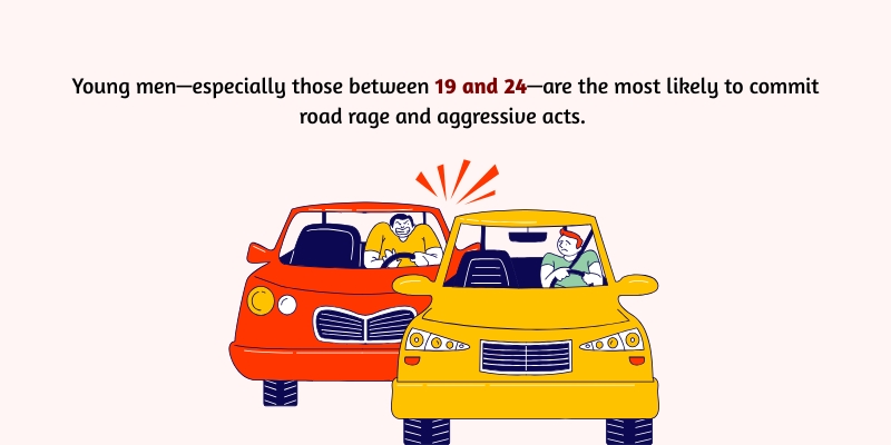 which age group is most prone to road rage and aggressive driving