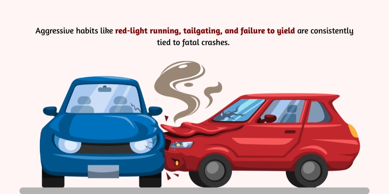 which aggressive driving behaviors are most likely to cause crashes