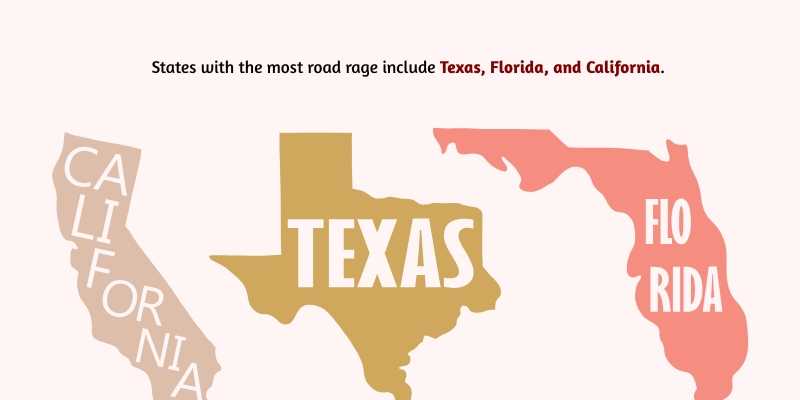 which U.S. states have the highest rates of aggressive driving