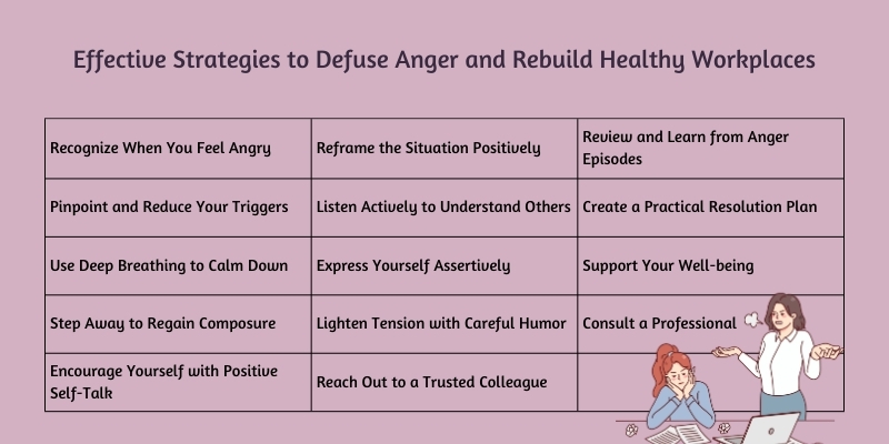 Effective Strategies to Defuse Anger and Rebuild Healthy Workplaces
